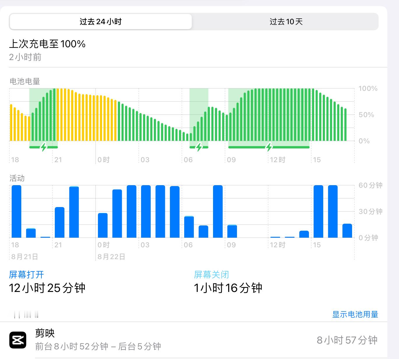 也是服了我自己了，要么就是很久不剪，要么就是心血来潮通宵剪