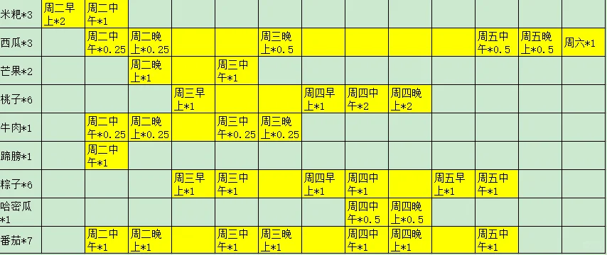 按时按量才能吃完冰箱库存