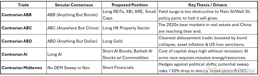 BofA Hartnett's contrarian trades: - ABB