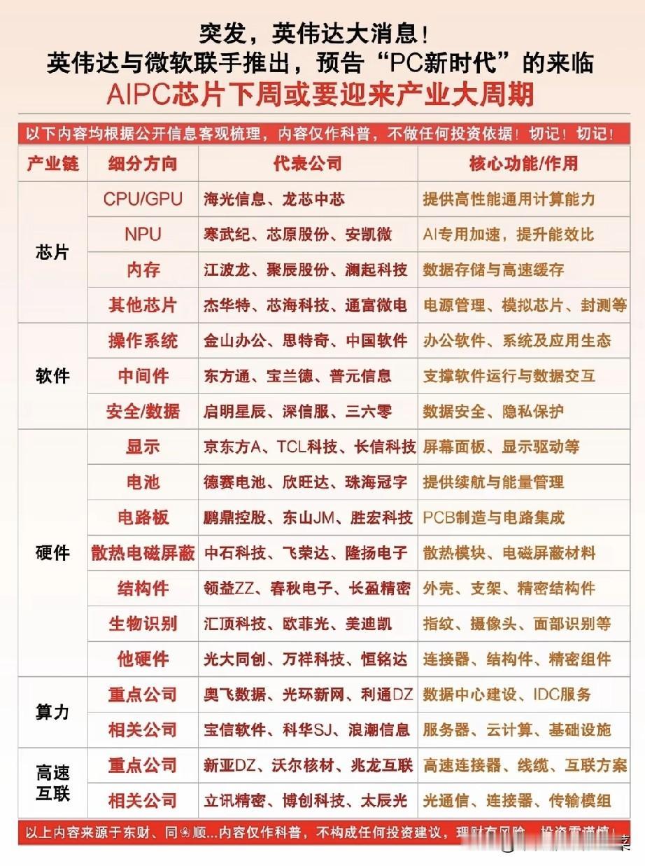 英伟达+微软联手炸场，AIPC的“PC新时代”真的来了？
 
这两天，一条消息炸