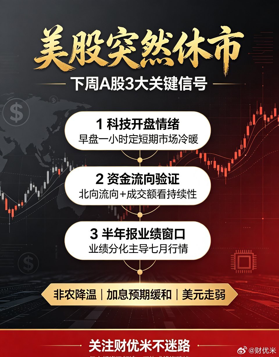 美股独立日全天休市，非农数据爆冷改写全球流动性预期，下周一A股三大核心观察信号务
