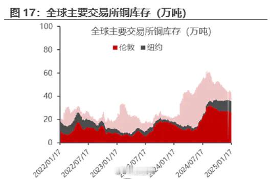前一段时间通过学习和向别人请教细看了下藏格矿业，当时研究的结果是27元左右的藏格