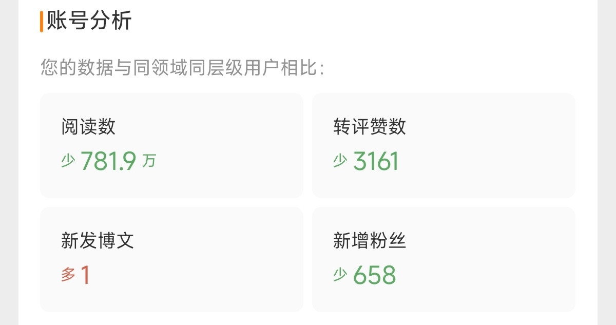 才看到啊，微博有点太看得起我了，我发了那么多，赶紧推流吧 ​​​