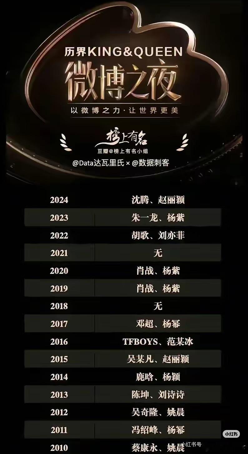 其实老露就算跟微博没掰，最近两年的queen也跟她没什么关系，明显最近几年微博的