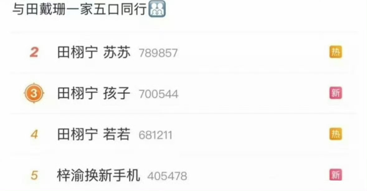 与田戴珊一家五口同行男男CP真疯啊！[黄鸡大笑] ​​​