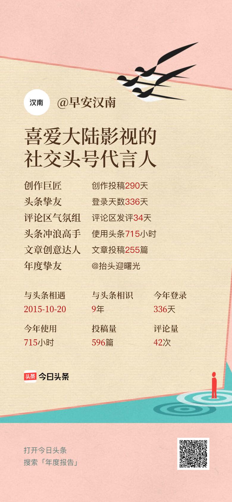 头条年报上线！可生成个性化形象关键词😄我的年度关键词是“喜爱大陆影视的社交头号