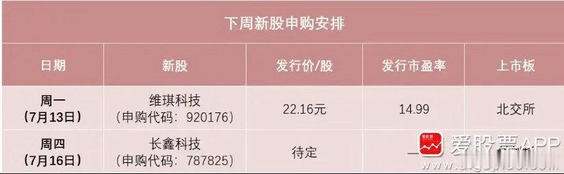 下周A股的超级大事，今年A股最大IPO来了，周四可申购科创板新股长鑫科技！长鑫计