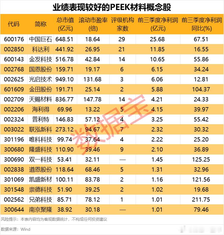 A股 业绩表现较好的PEEK材料概念股名单 ​​​