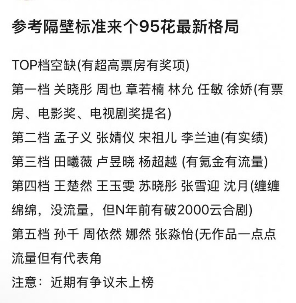 95花格局要变了 近期有争议未上榜 ​ 网友评的95花最新格局top档空缺第一档