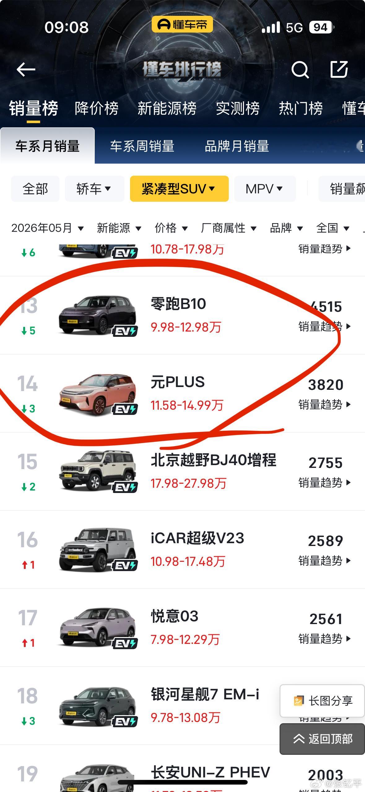 表姐想换车，手里有台符合报废标准的旧车，打算买一台10以内的新能源代步，我给她推
