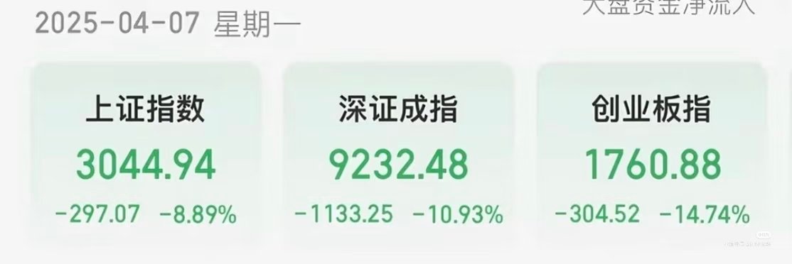A股4月下旬或迎关键拐点谁还记得去年4月7日的大A那一天，是多少人的噩梦！上证指