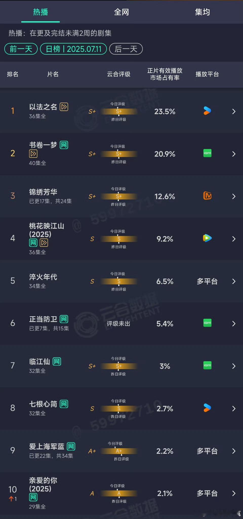 书卷一梦云合新高书卷一梦 还是有点太好看了 ​​​