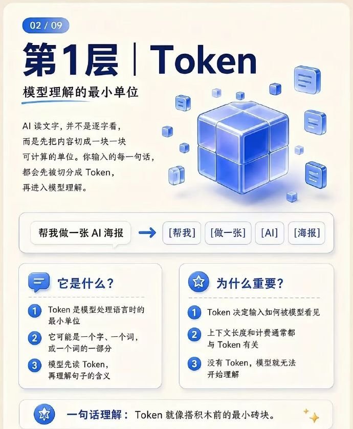 AI的七层关系到底是什么？目前全网主流、最通俗的AI 七层关系，面向大模型 + 