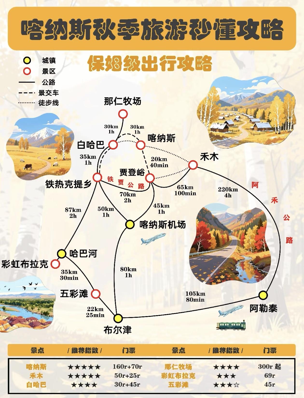 🍂🍁🍂 秋季喀纳斯，美景尽收眼底！