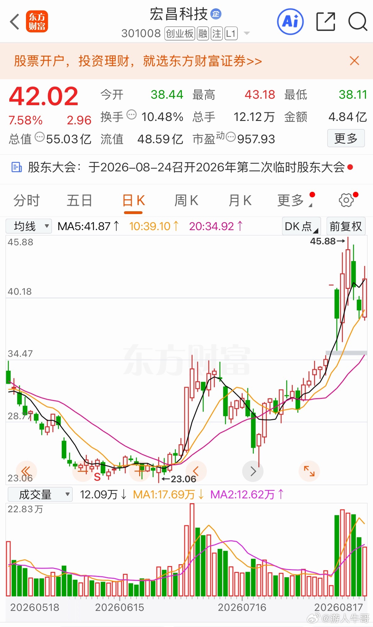 宏昌科技这是要走第二波的趋势吗？各位家人们 你们怎么看？ 