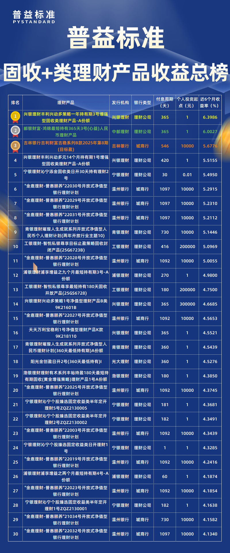 银行理财里面的固收+产品其实波动率更低，风险收益比更好。 