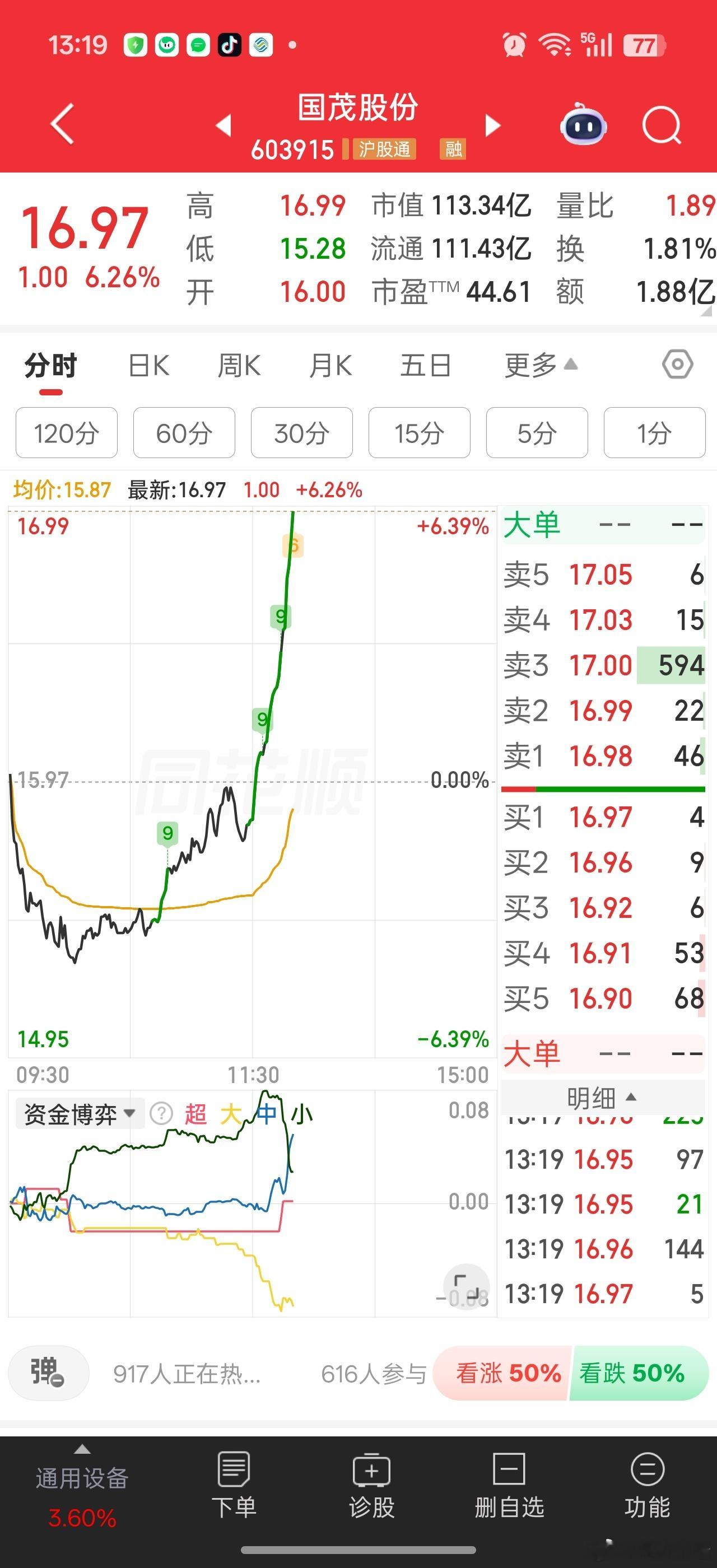 国茂股份这货还是不如绿的谐波绿的谐波20cm涨停新高。。。国茂股份就算大长腿涨停