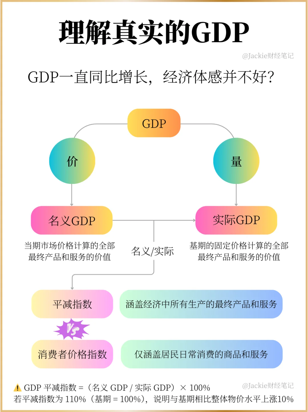 GDP 涨了 5.4%，为啥你还觉得 “不太行”？