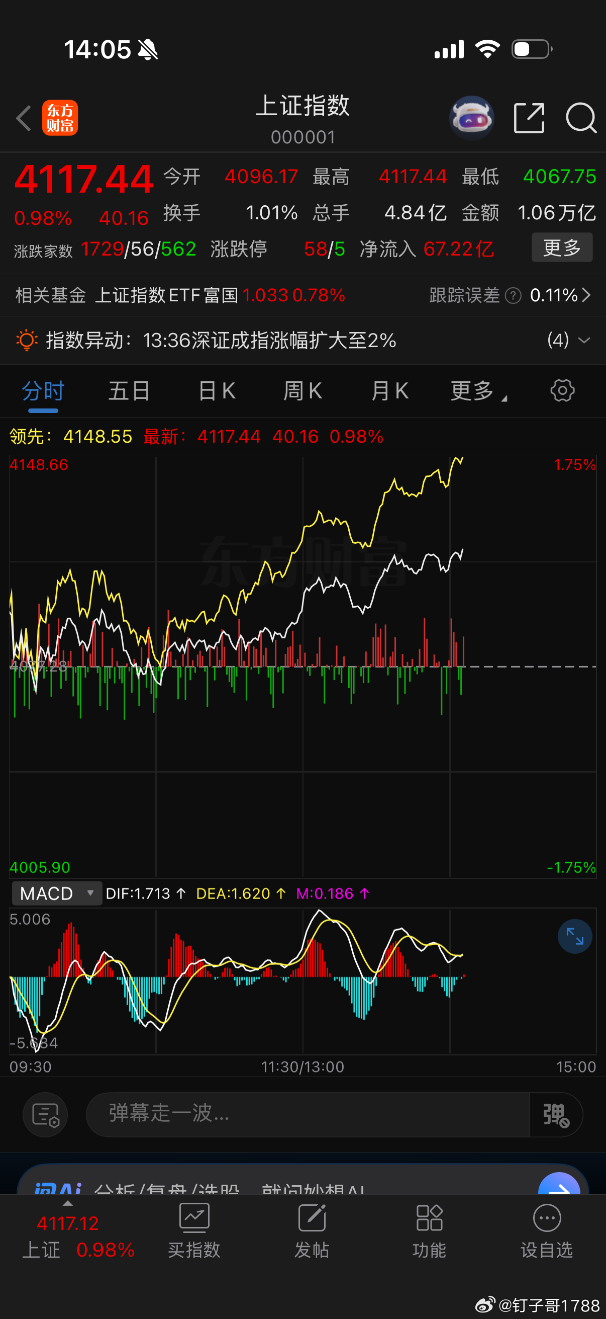上午我们提示大盘回踩基本到位，建议大家加仓为主现在也是反弹起来了