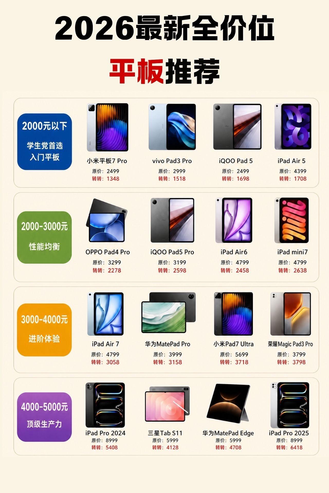 平板电脑不知道怎么选？两张图看明白！