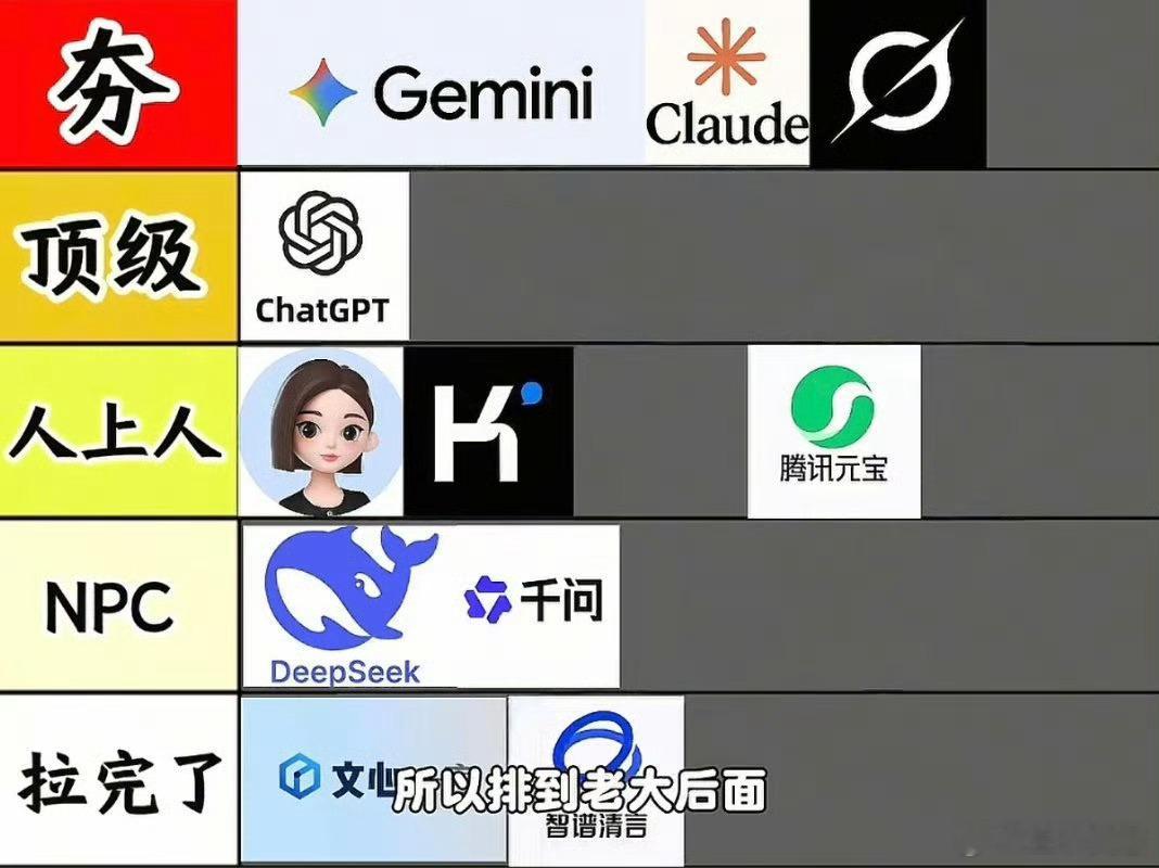 Gemini 美国豆包Gemini这么猛吗？排名这么靠前