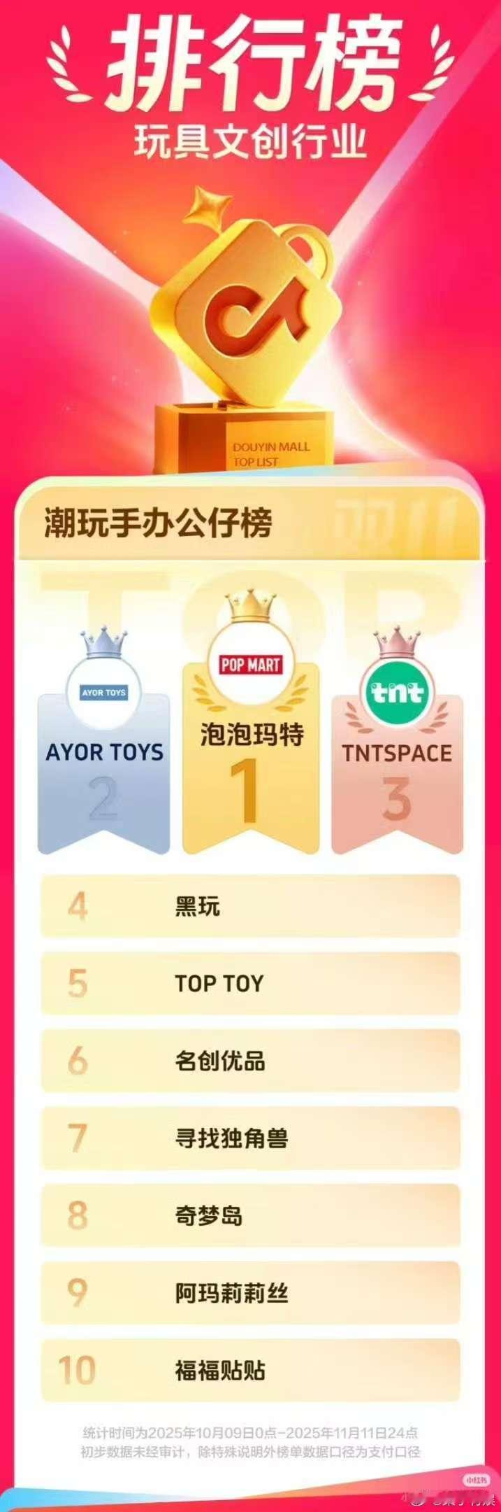 田栩宁AYORTOYS销量TOP2，不错，挺好的 