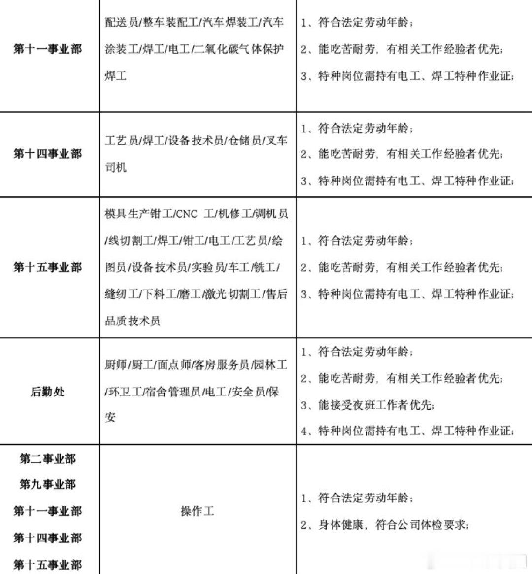 【比亚迪西安基地急招近万人，入职最高奖6000元】比亚迪西安多个厂区大规模招工近