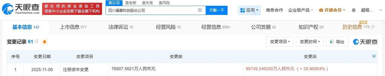 福蓉科技增资至9.97亿增幅约29.87%
天眼查App显示，近日，福蓉科技发生