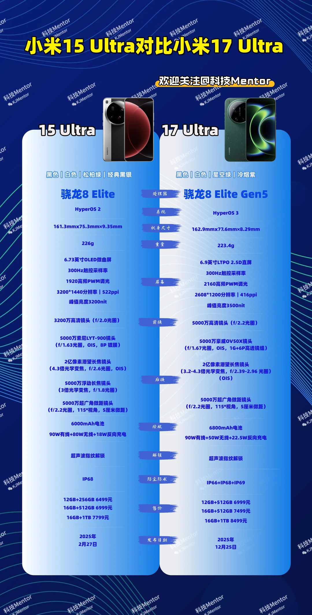 15 Ultra对比17 Ultra：参数升级幅度有多大