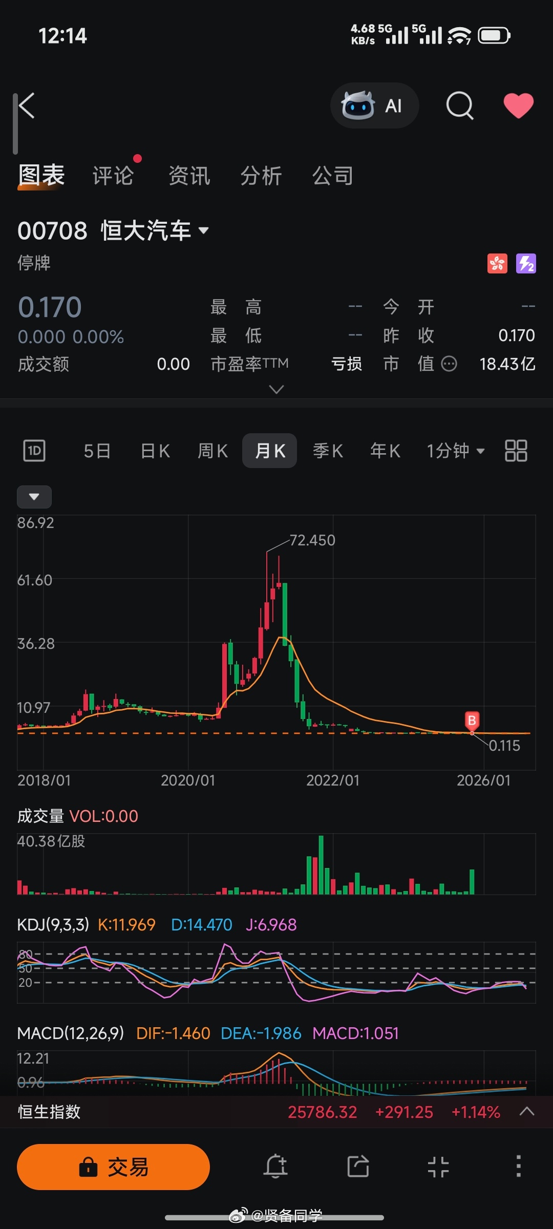许家印一审被判无期我还有几百块钱的恒大汽车，熄火 （不推荐任何标的，不要碰） 