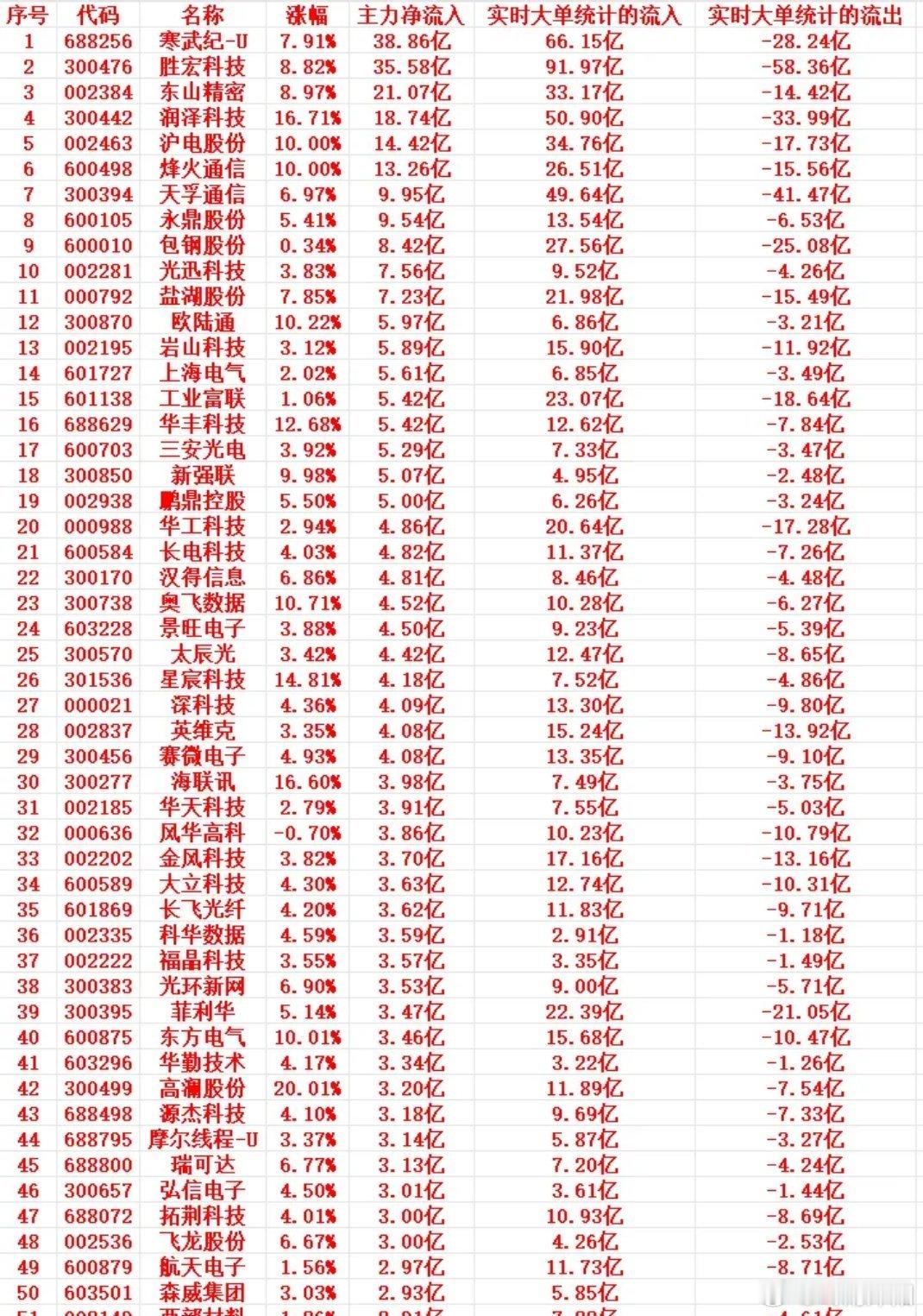 2月26日尾盘30分钟：主力资金重点抢筹个股及板块全景解析2月26日尾盘最后30