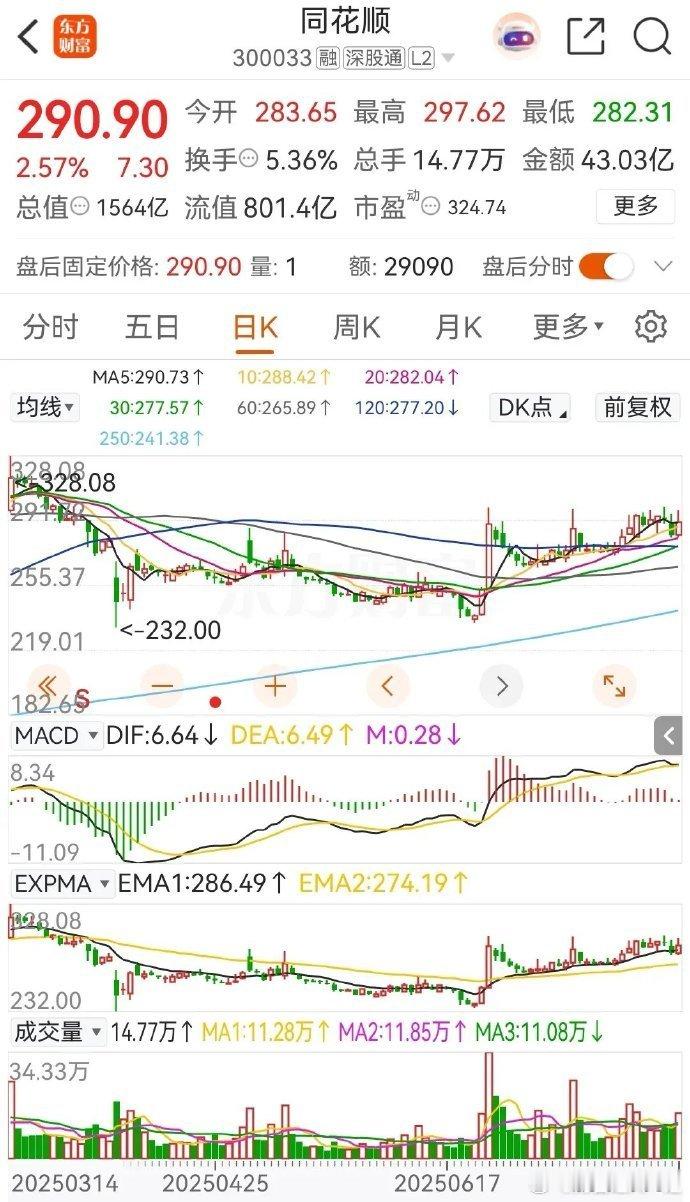 东方财富、中信证券和同花顺三只券商概念股，你会选择哪一个？或者是选择其它哪个票呢