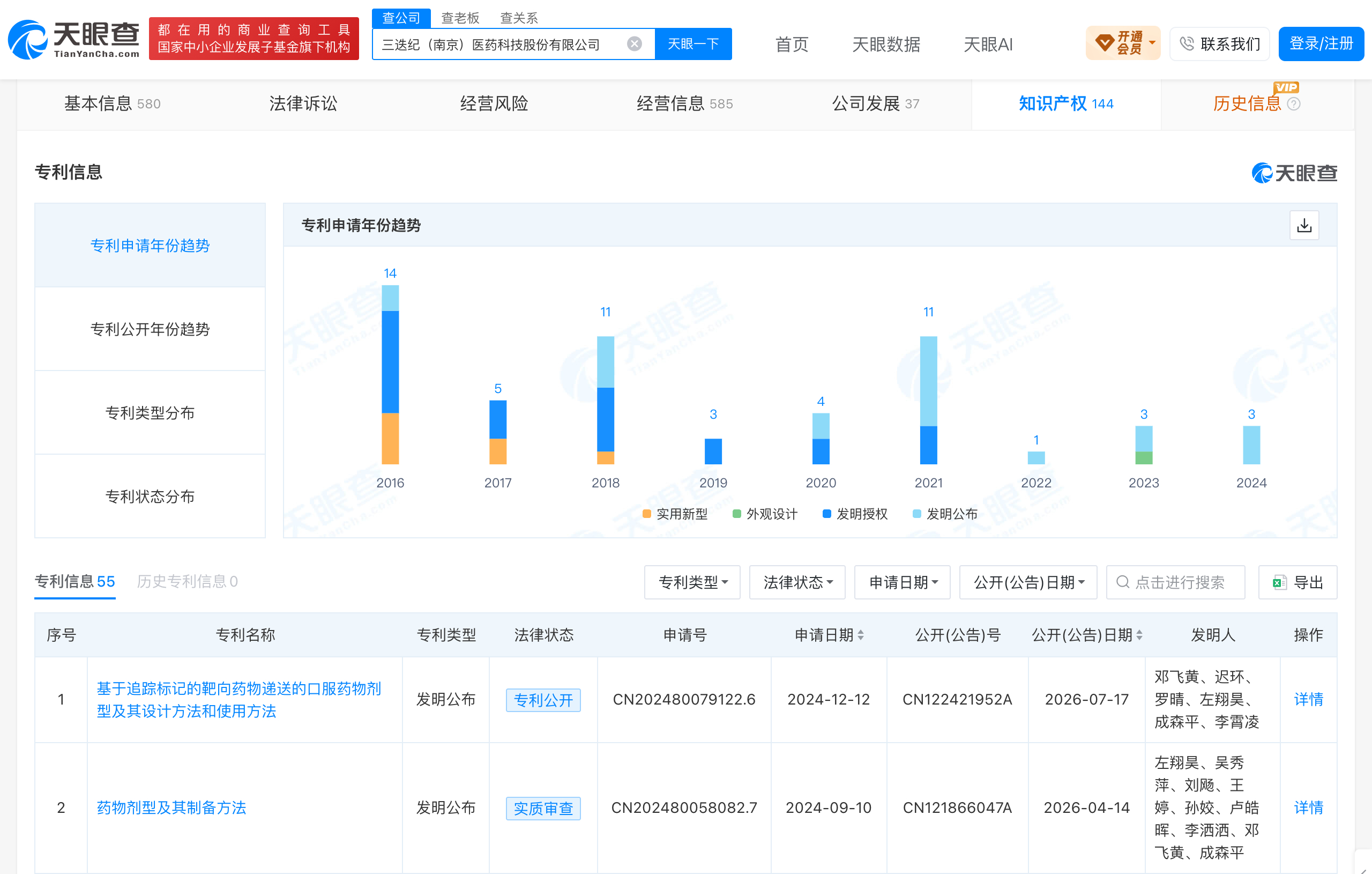 【三迭纪获强生投资，已布局口服靶向递送专利】财报研究社Pro讯，10月9日，三迭