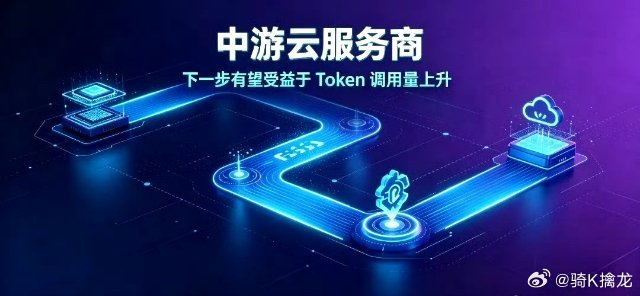 接下来的主线，最有可能是云计算、云服务厂商！最近AI行业热闹不断，DeepSee