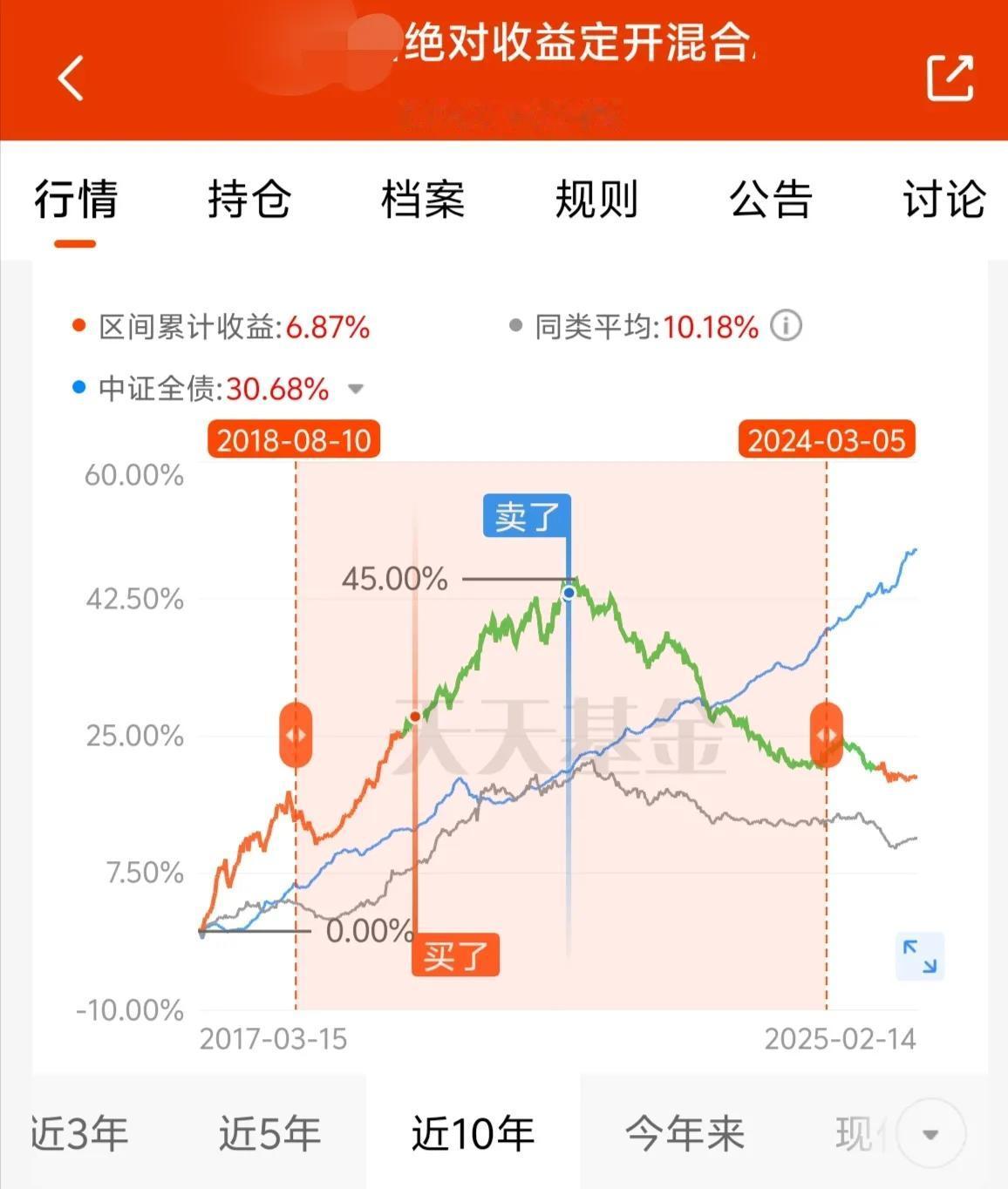 翻了一下，过去买的基金，其实很多时候，他的风格变了，整体的业绩就会大幅下降。
