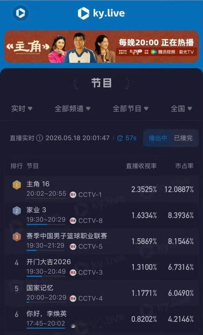 家业收视率家业真的爽！！！好看 