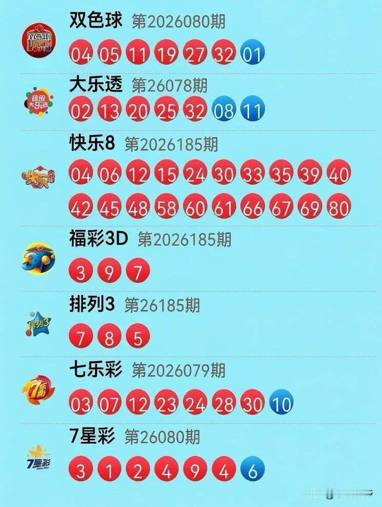 7月14日开奖信息：服了服了，真是难以置信，双色球这期蓝球开出的还是一个小号球，