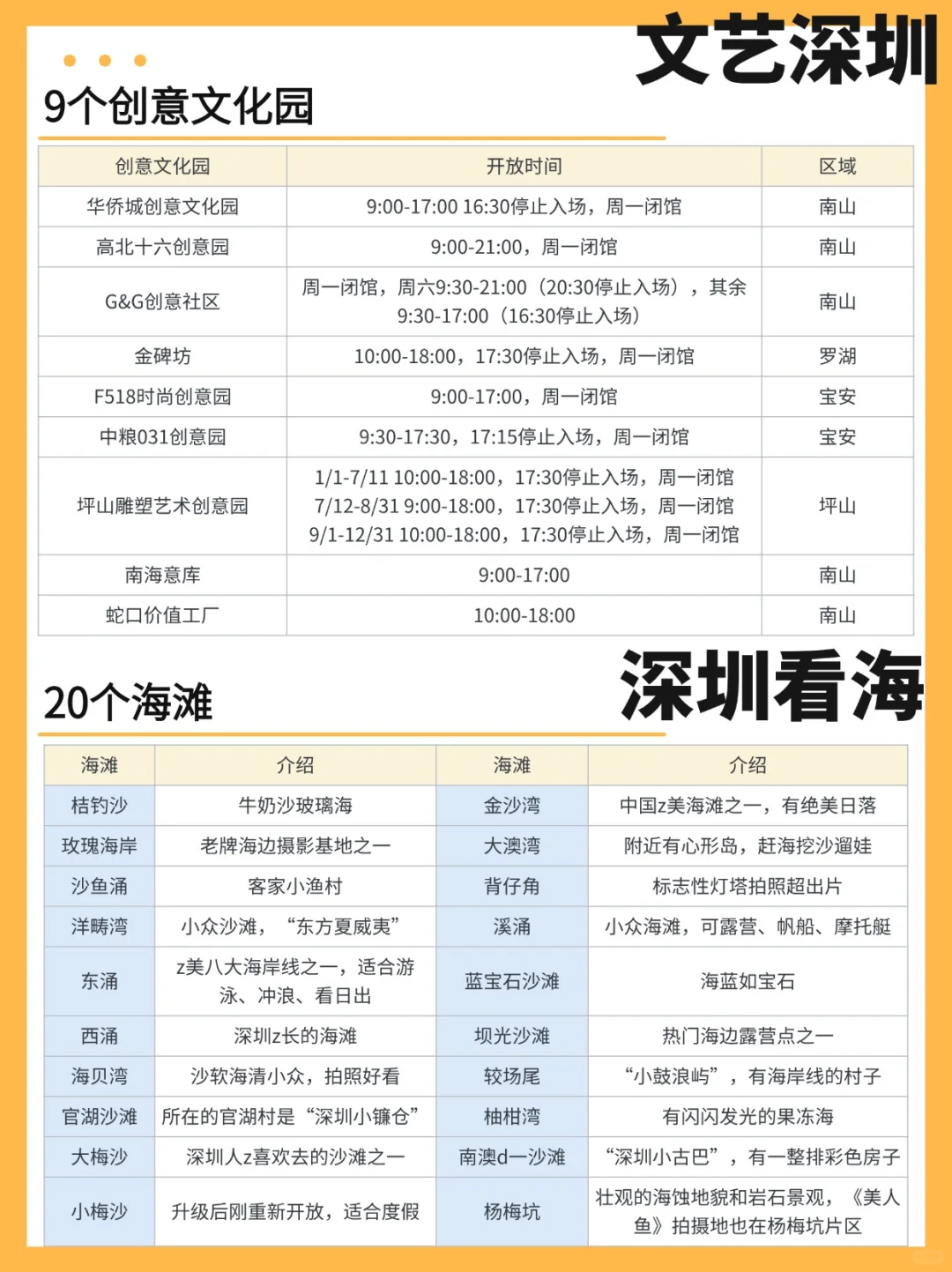 吐血整理！深圳吃喝玩乐攻略✅超全！绿色无广