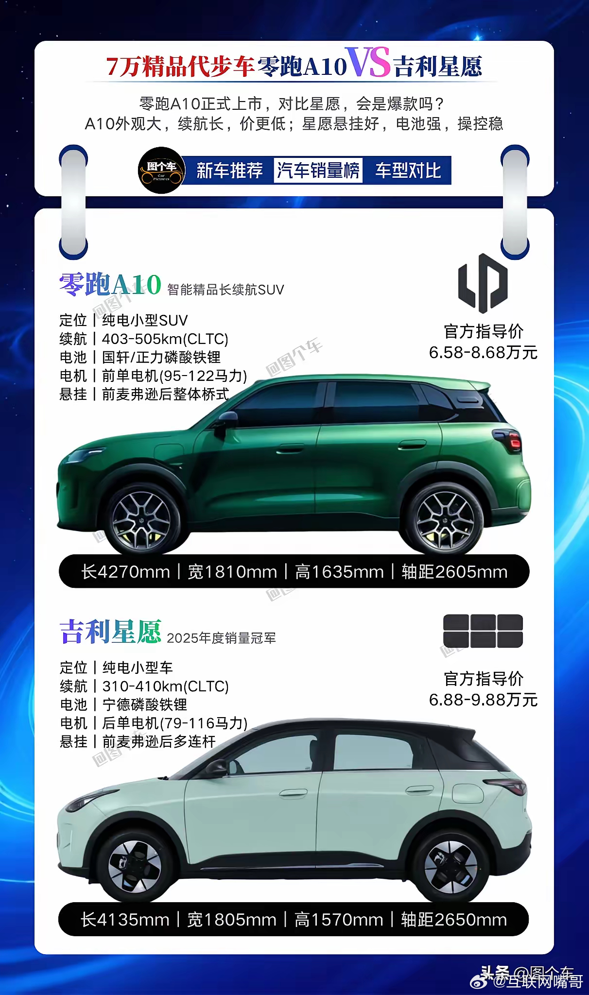 零跑A10和吉利星愿，到底怎么选？！零跑A10正式加入7万级纯电精品代步车阵营！