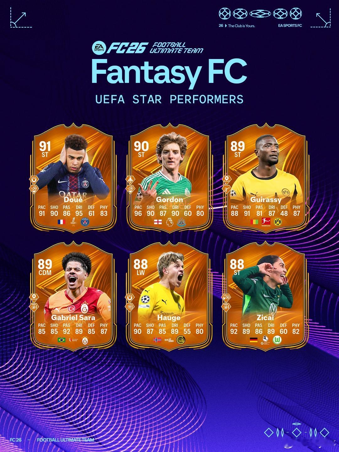 UEFA璀璨明星球员现已正式推出。大家有几率通过球员卡包获得下图中的球员。FC2