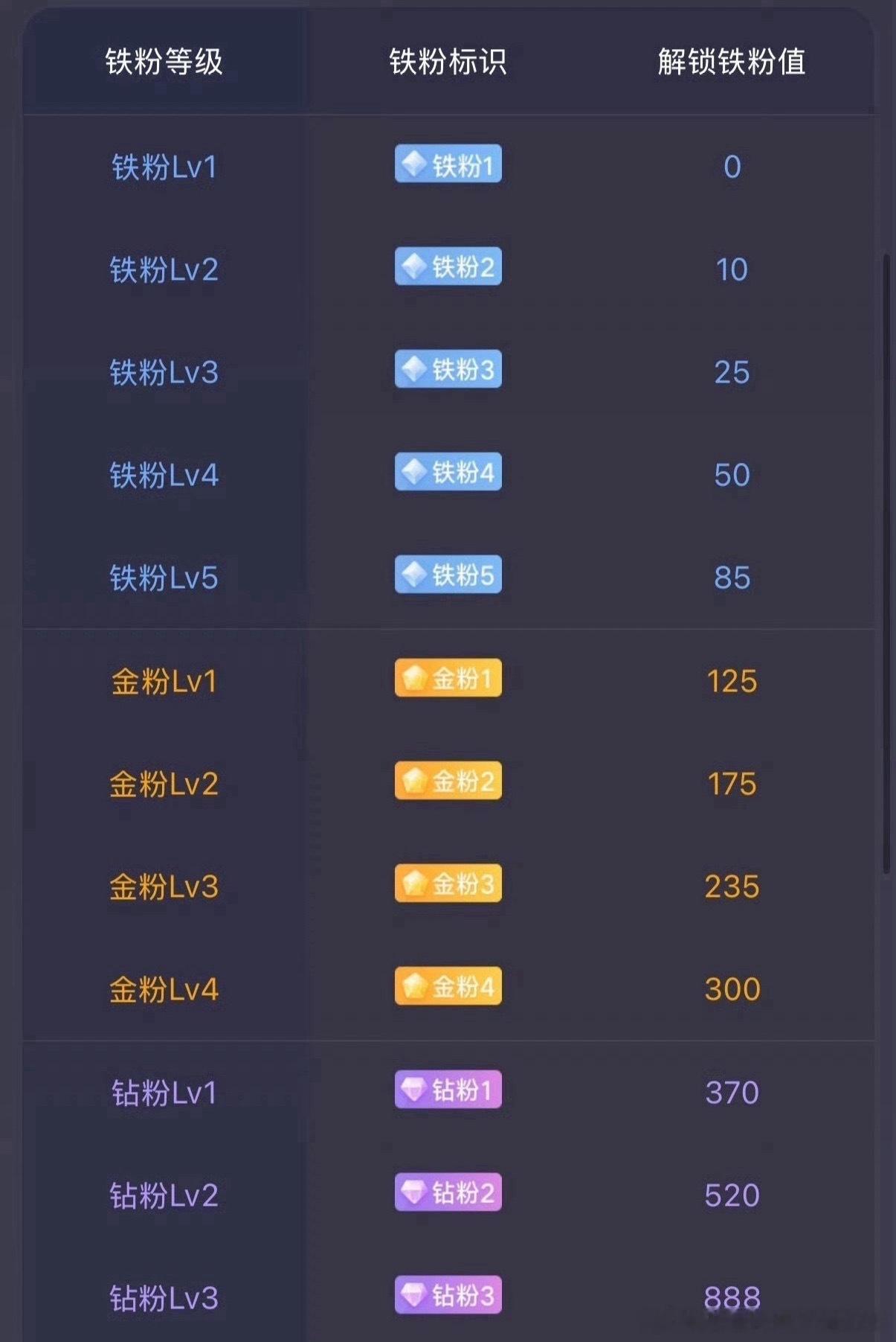 早上好家人们，又到了每天养粉时间了在线的铁铁们帮忙续个铁，谢谢一直以来支持我的铁