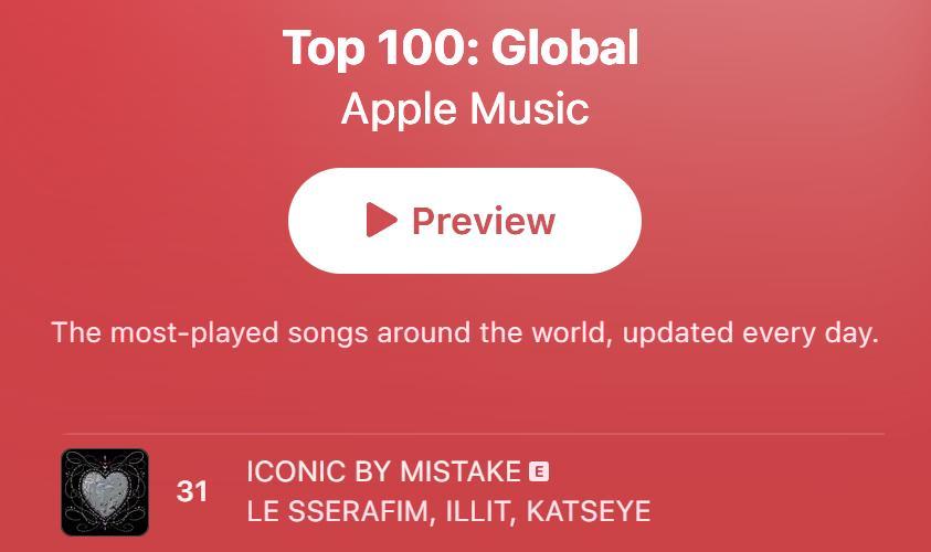 LE SSERAFIM, ILLIT, KATSEYE《ICONIC BY MI