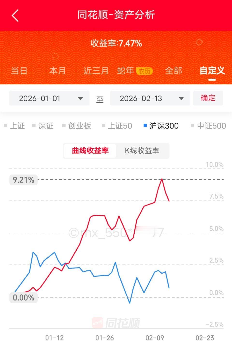 🐍年最后一个交易日，拉了坨大的真是“虎头蛇尾”。连续两天下跌，干没了2月份大半