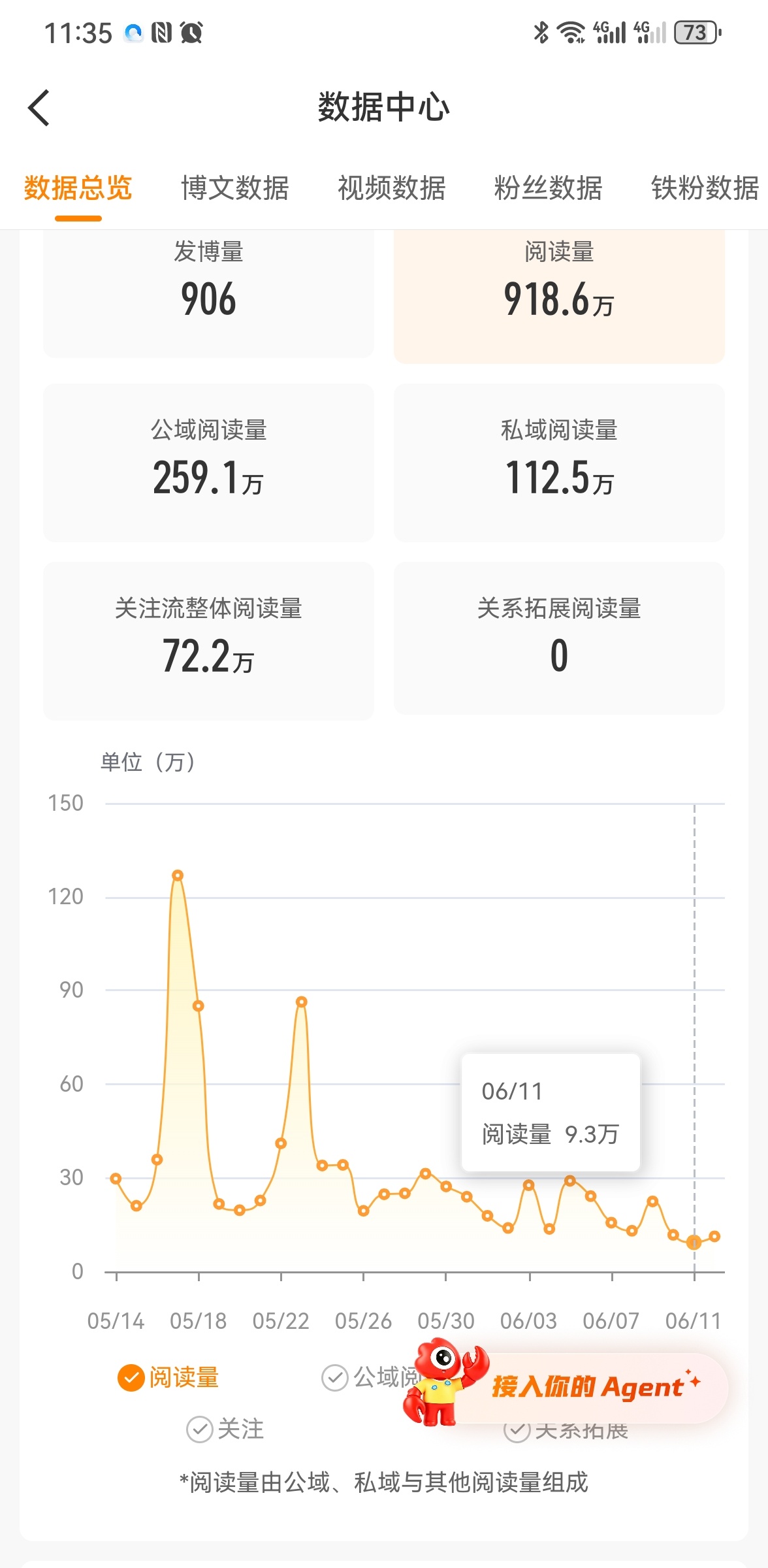 双商宣传告一段落，我们下个双商见！保卫我的红裤衩大作战开始，云旗郝熠然，评赐予我