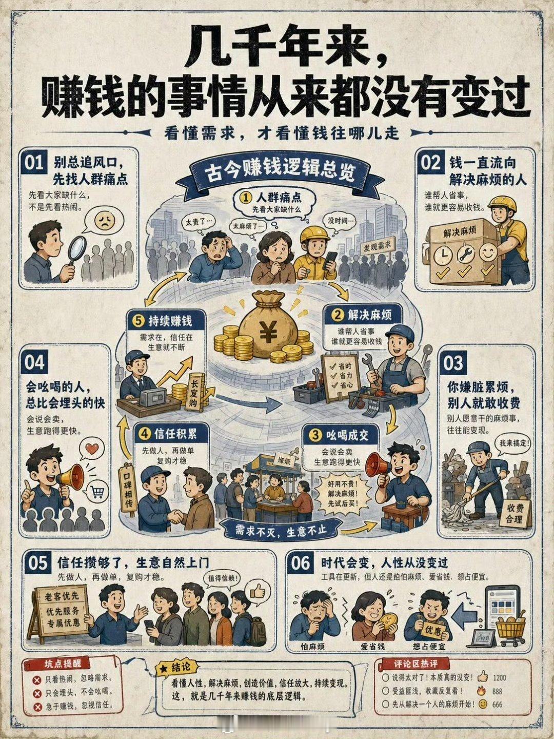 发现大家赚钱的思路好清晰如今不少人目标明确，踏实规划稳步增收，把日子经营得条理分