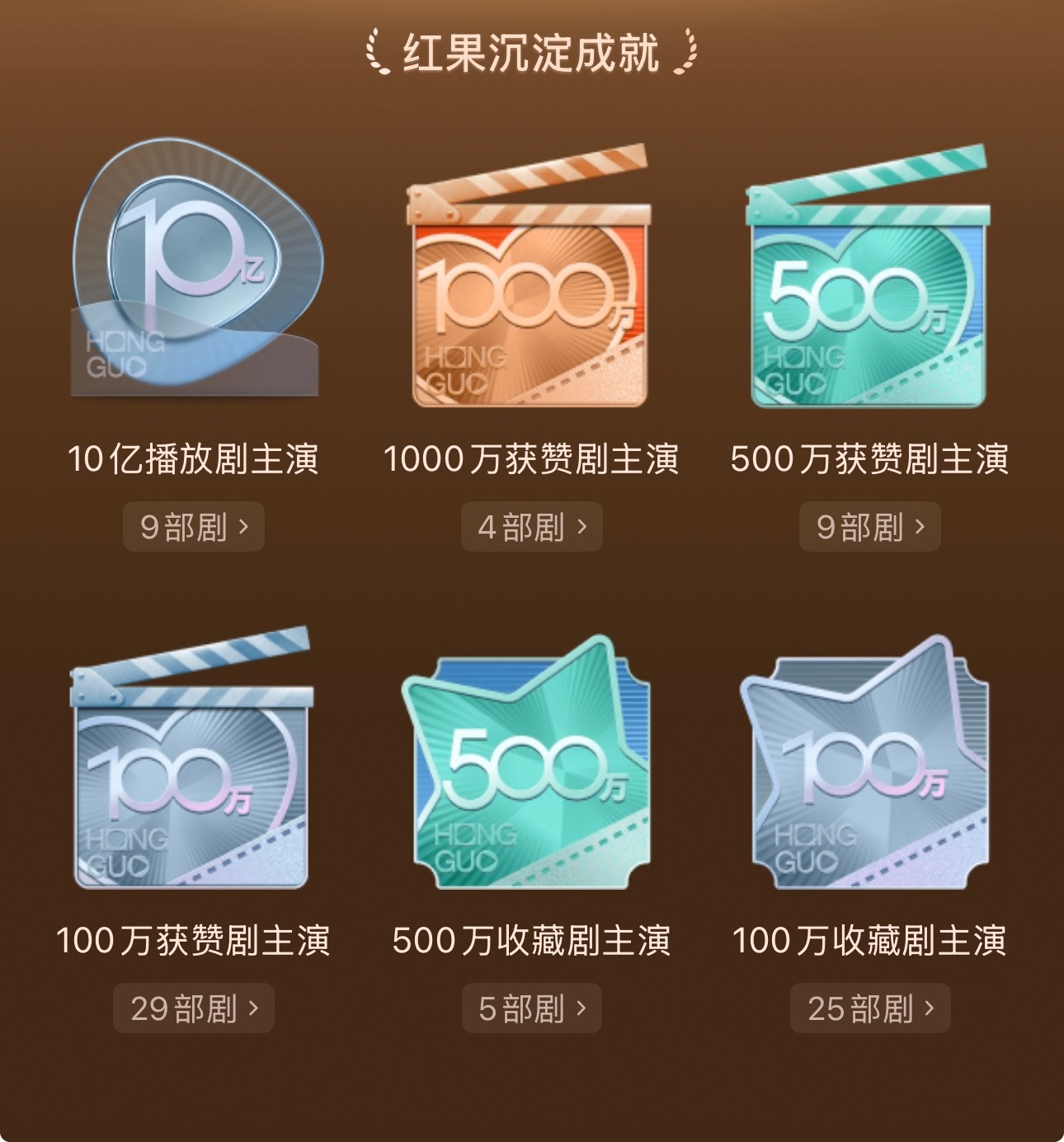 🍅张翅红果成就：✅10亿9部✅1000w获赞4部✅500w获赞9部✅100w获