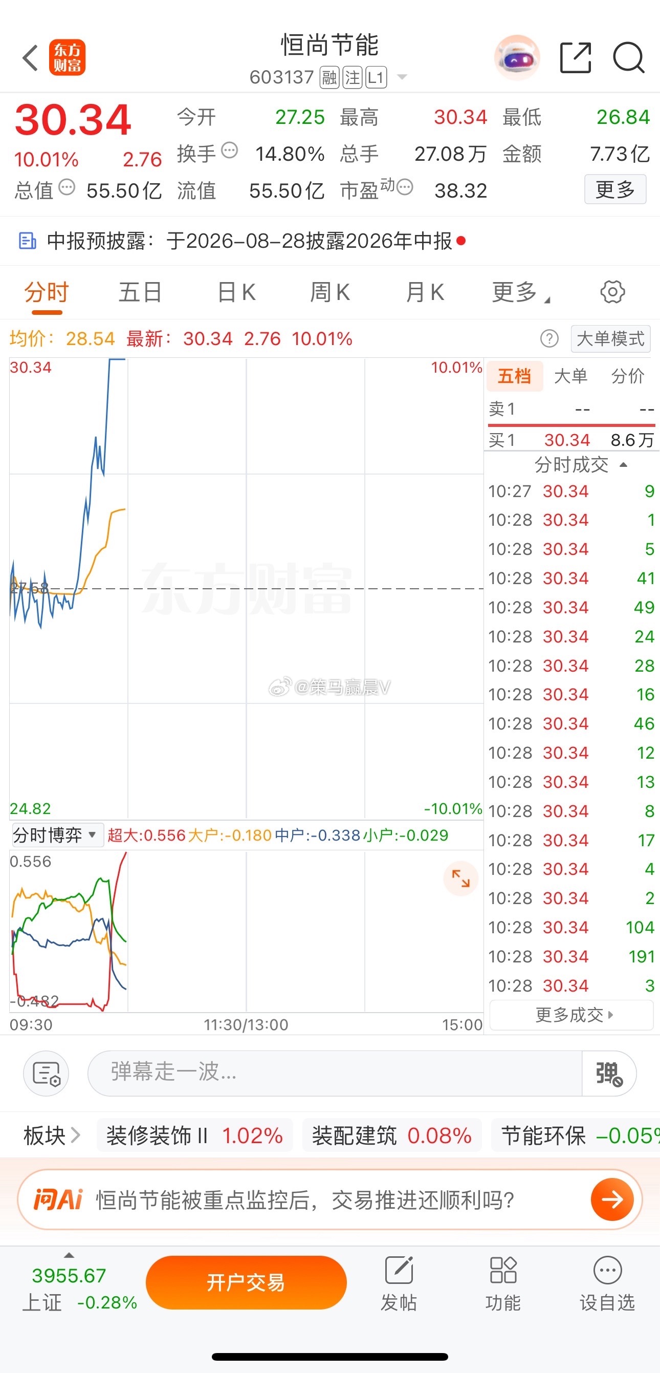 漂亮！昨日分享的恒尚节能603137成功涨停收官！机会永远留给提前布局的人，持仓