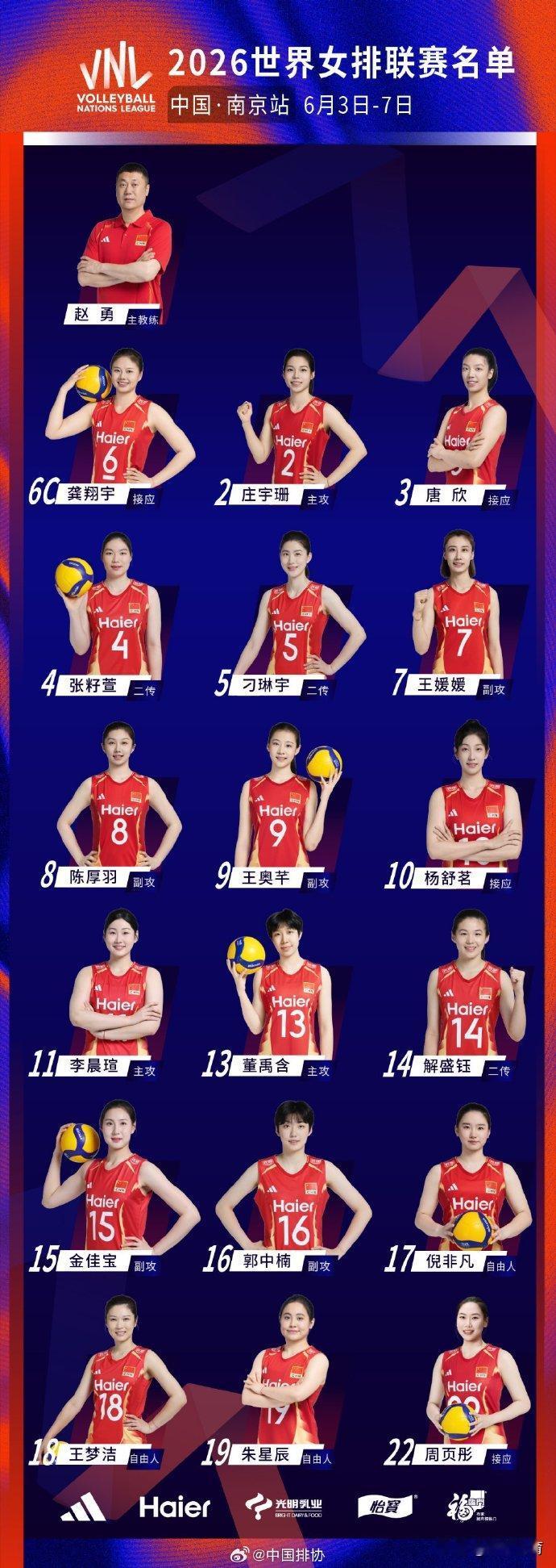 赵勇带领中国女排，今天向世联赛南京站第二场胜利发起冲锋，中国女排世联赛南京站第三