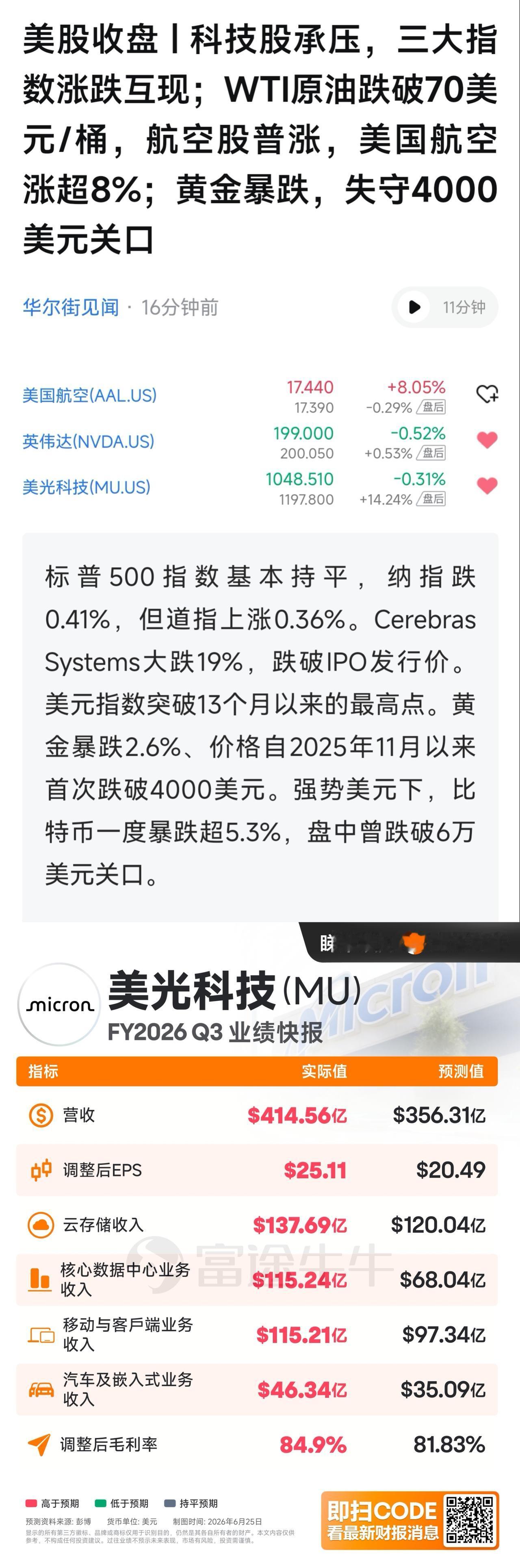 存为王，简直就是印钞机！美光盘后大涨15％。碳基文明的家是房子，硅基文明的家是存