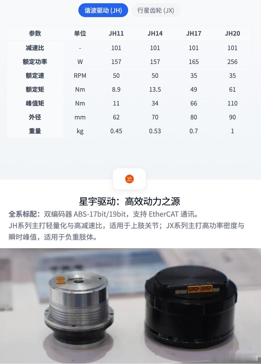 汽车产业链企业正成人形机器人赛道硬核玩家，星宇股份从车灯光学切入，强势布局第二增